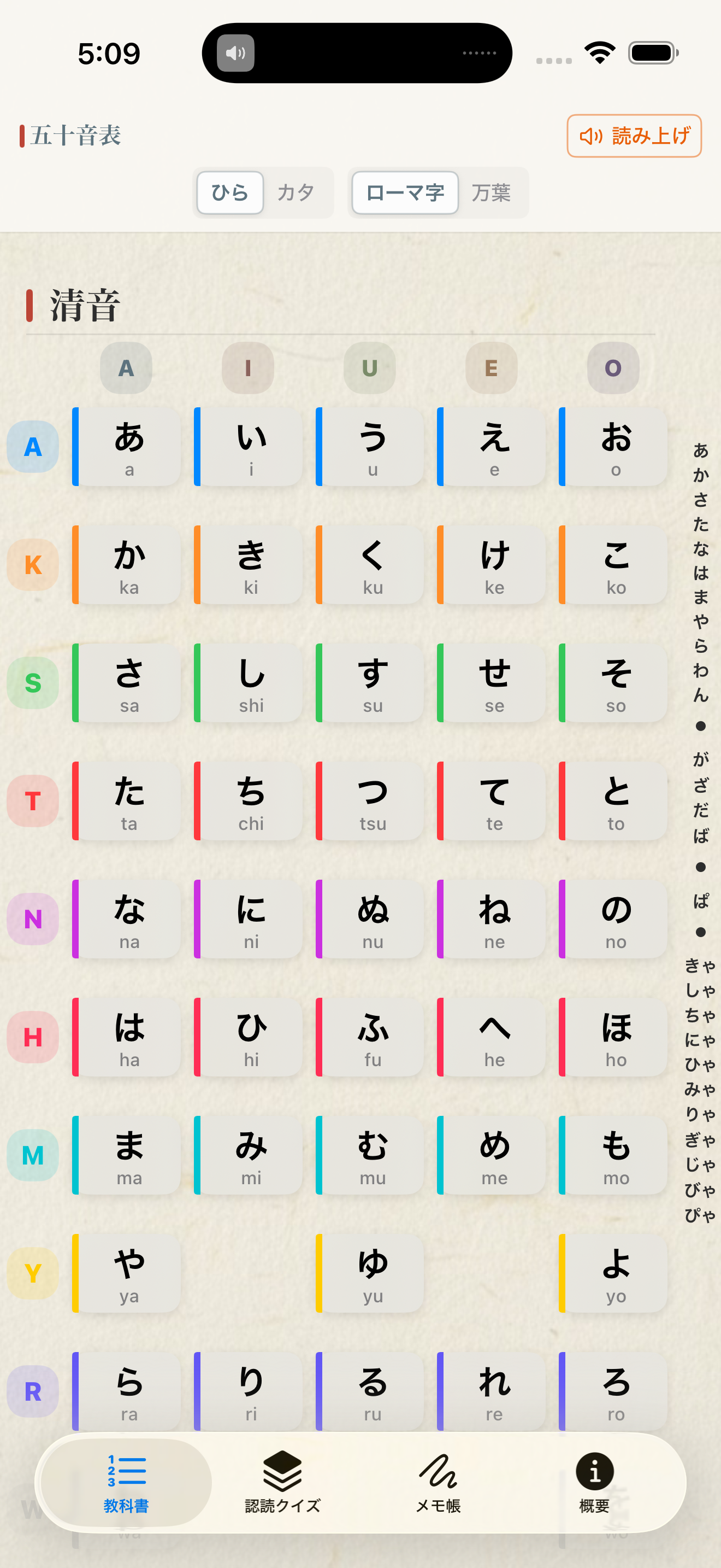 五十音總覽