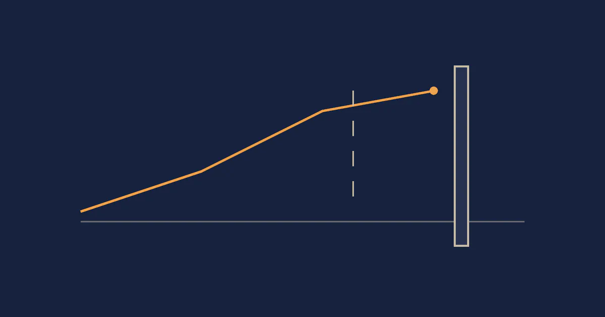 A flat grey line and a rising amber line run side by side; the amber line hits a vertical wall on the right, with a dashed drop partway along